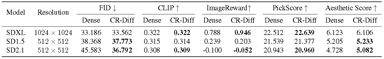 CR-Diff figure