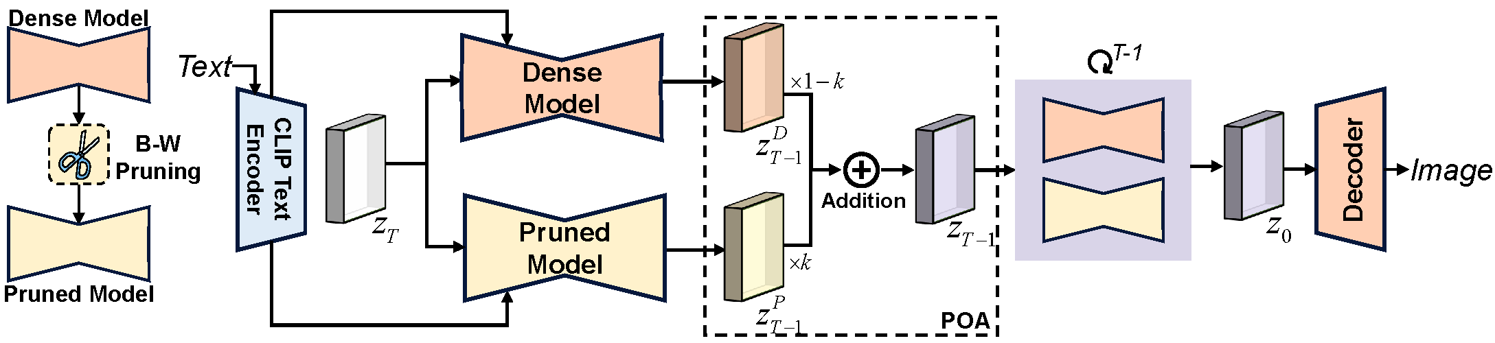 CR-Diff framework