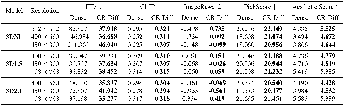 CR-Diff figure
